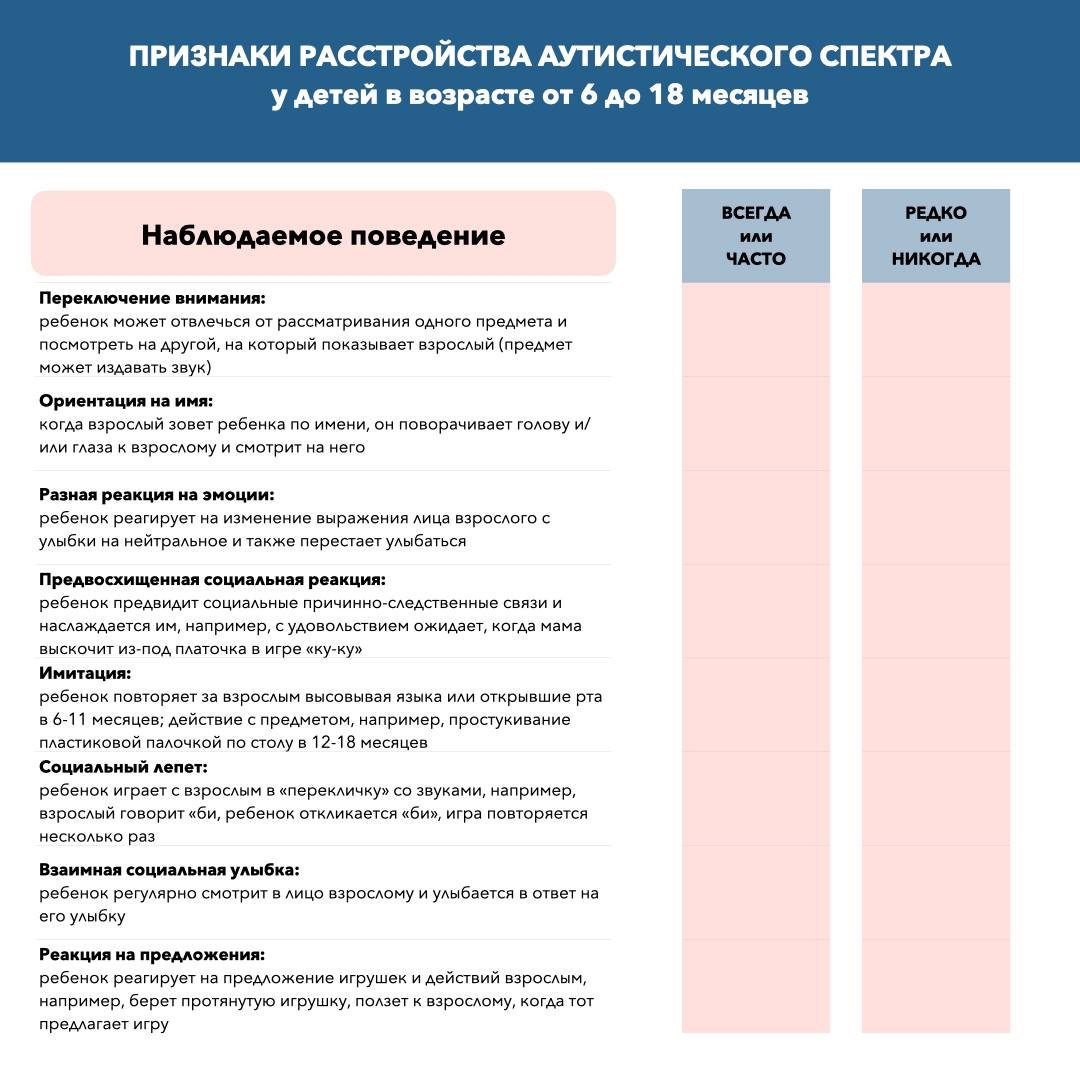 СВОЕВРЕМЕННОЕ ВЫЯВЛЕНИЕ ПРИЗНАКОВ АУТИЗМА: ЧТО НЕОБХОДИМО ЗНАТЬ РОДИТЕЛЯМ!